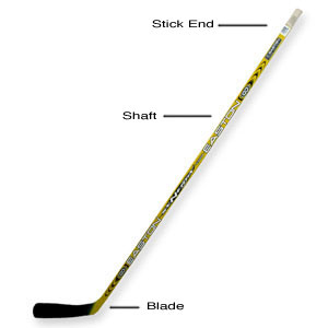Ice Warehouse: Learning Center - How to Select a Stick Length and Flex