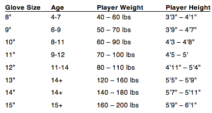 Hockey Glove Size Chart